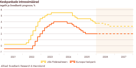 260121 Maailmamajanduse väljavaade on habras 1