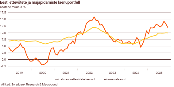 260121 Maailmamajanduse väljavaade on habras 4