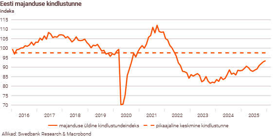 260121 Maailmamajanduse väljavaade on habras 5