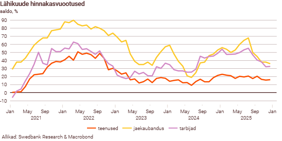 260121 Maailmamajanduse väljavaade on habras 6