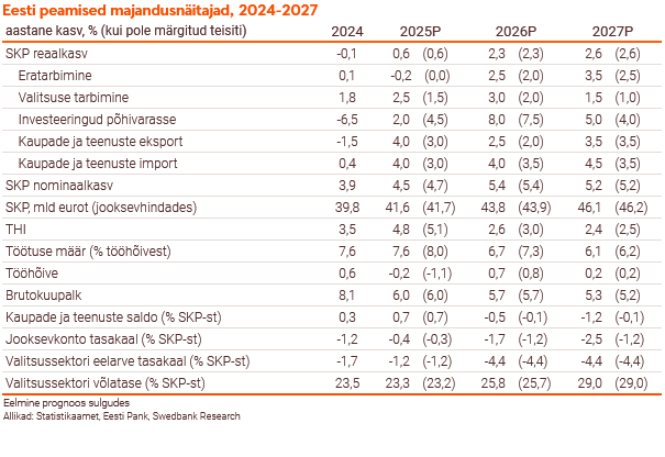 260121 Maailmamajanduse väljavaade on habras 7