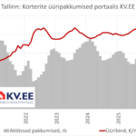 2026-02-05-Tallinna_üürikorterite_pakkumiste_arv_ja_hind_kinnisvaraportaalis_KV.EE
