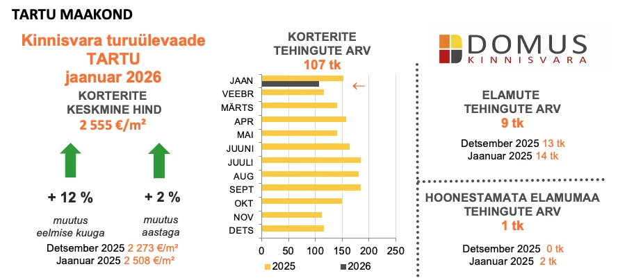 260210 Kinnisvaraturu ülevaade, jaanuar 2026 2