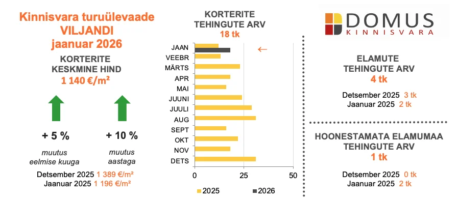 260210 Kinnisvaraturu ülevaade, jaanuar 2026 4