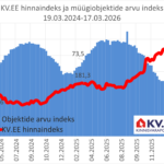 2026-03-18_KV.EE-indeks