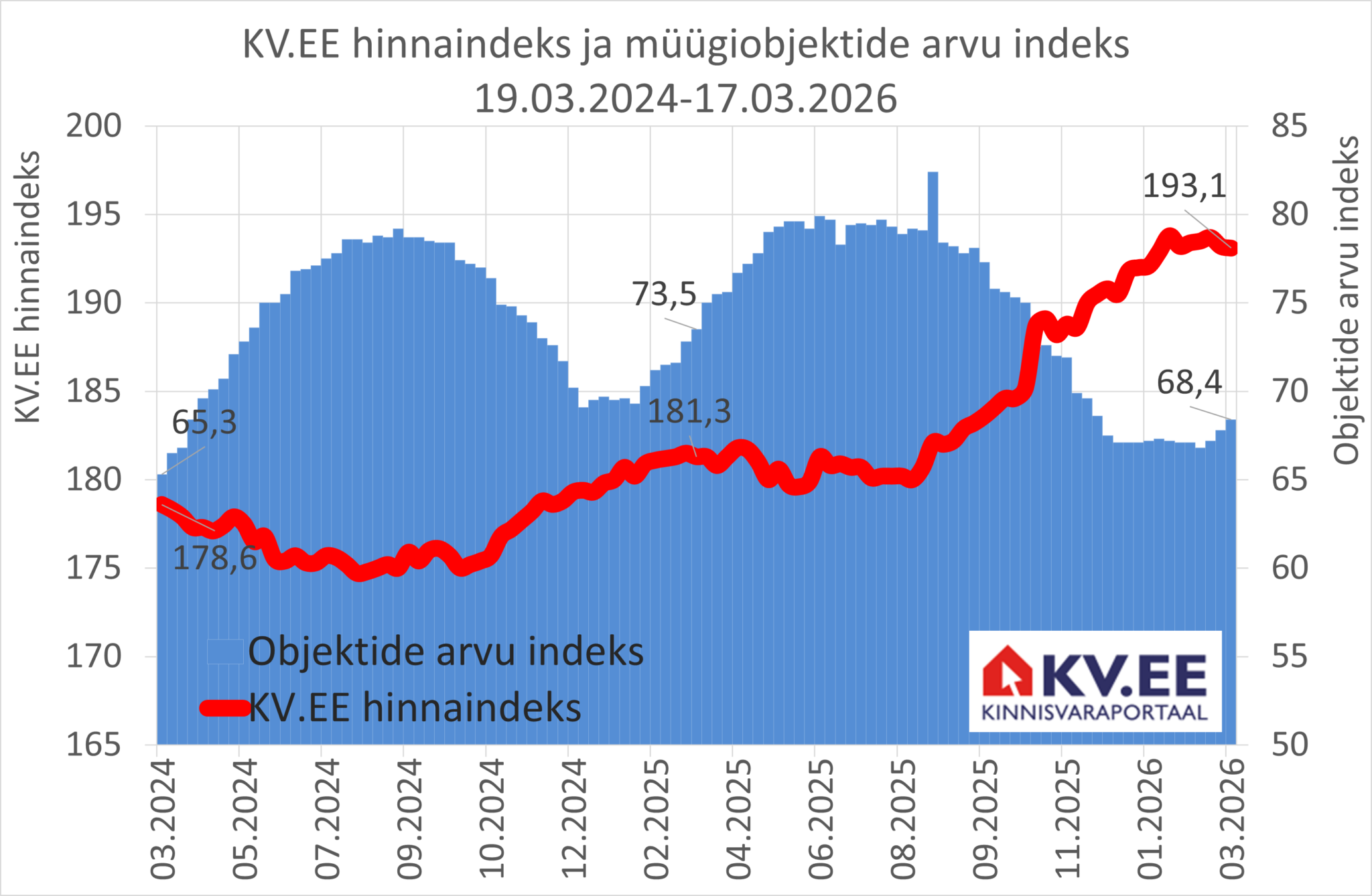 2026-03-18_KV.EE-indeks