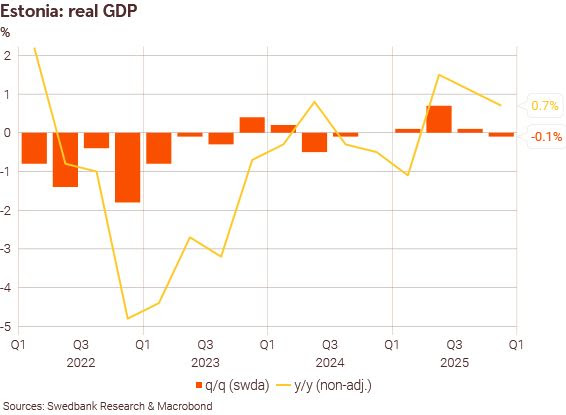 260303 Estonia's economic growth to pick up pace in 2026