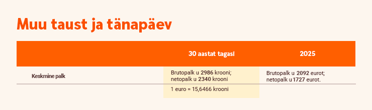 260318 Kodulaen 30 aastat tagasi ulmeline intress ja laen vaid kümneks aastaks 2