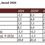 260318 Luminor majanduskasvu varjutab ebakindlus, kasvutempo määravad tarbijate otsused ja hinnasurve