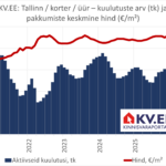 2026-04-01-Tallinna-üürikorterite-pakkumiste-arv-ja-keskmine-hind