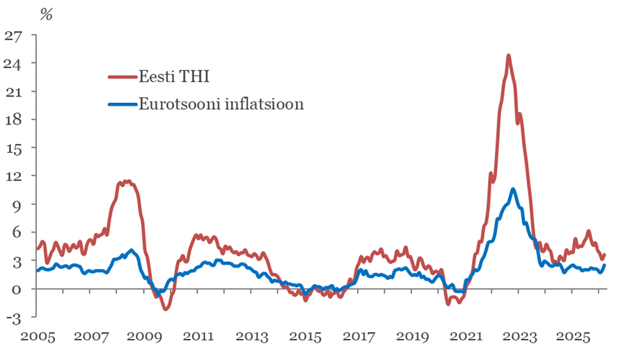 260408 Lähis-Ida konflikt survestab hindu