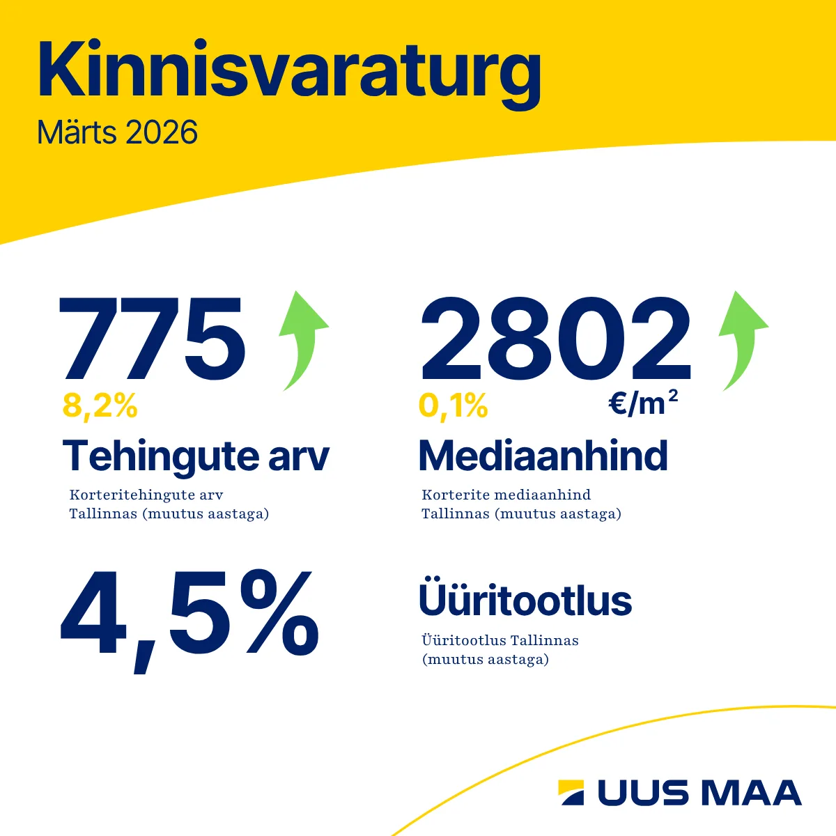 260414 Märtsikuu turuülevaade korteriturg muutus aktiivsemaks 1