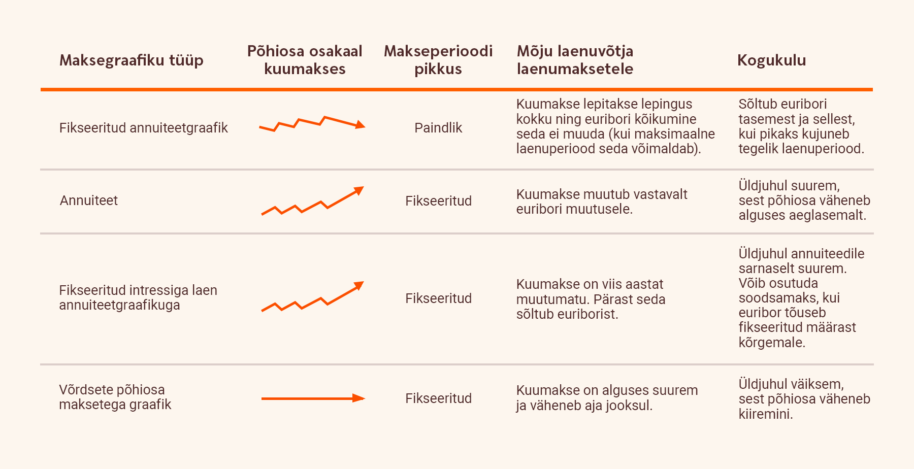 260422 Swedbank euribori tõus ei pea tähendama suuremat kodulaenu kuumakset