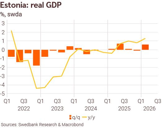 260430 Estonia's economic growth is improving