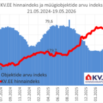 2026-05-20_KV.EE-indeks