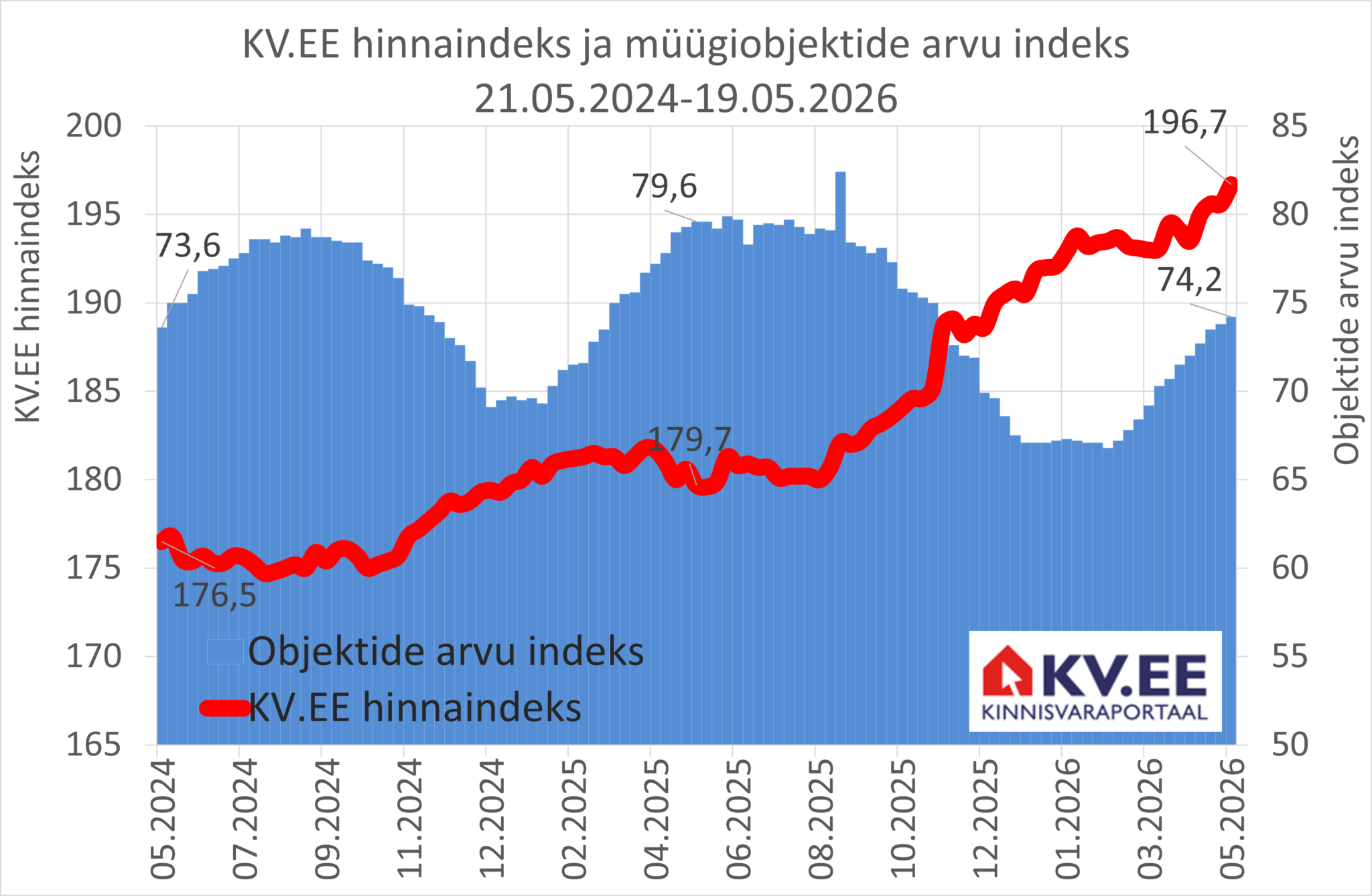 2026-05-20_KV.EE-indeks