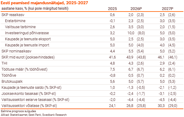 260506 Maailmamajanduse väljavaadet varjutab sõda 8