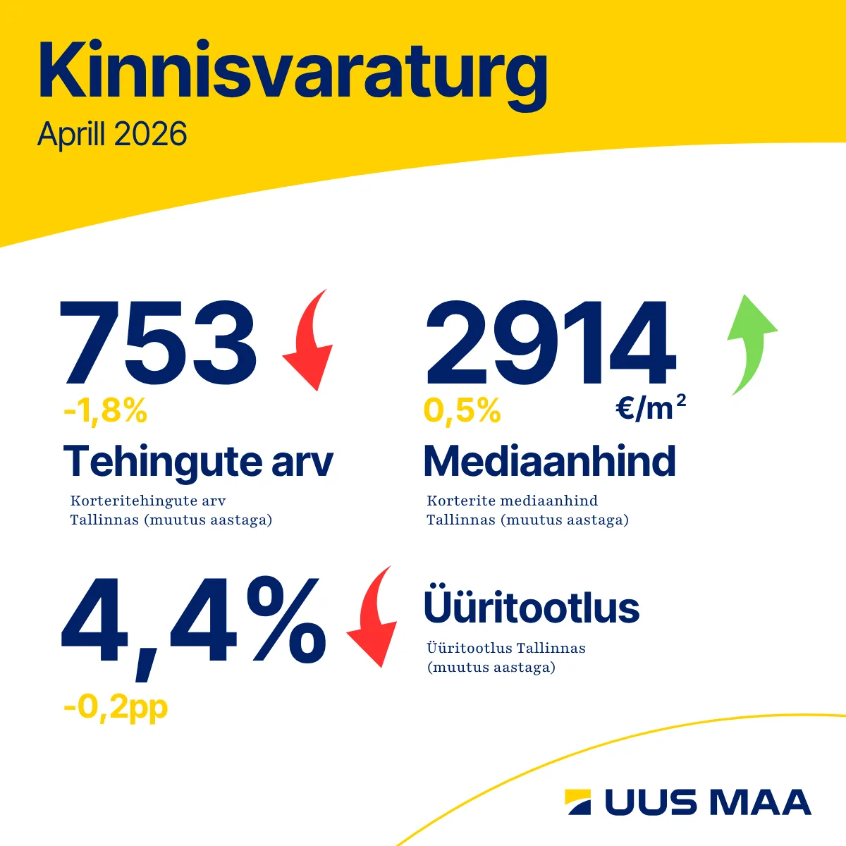 260507 Aprillikuu turuülevaade suvilate müük kasvas hüppeliselt 1
