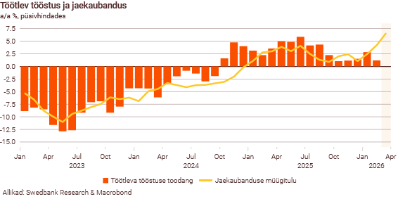260507 Swedbanki majandusprognoos Eesti majanduskasvu toetab peamiselt kodumaine nõudlus 3