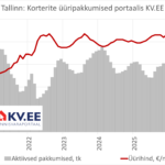 2026-06-05 KV.EE Prognoosime üürihinna mõõdukat tõusu