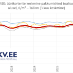 2026-07-01 Tallinna üürikorterite keskmine hind