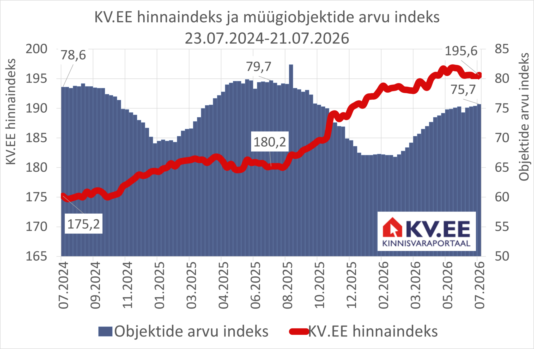 2026-07-22_KV.EE-indeks
