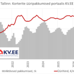 2026-08-07 KV.EE Tallinna korterite üüriturule on järgmine käik sisse pandud