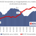 2026-09-23 KV.EE indeks