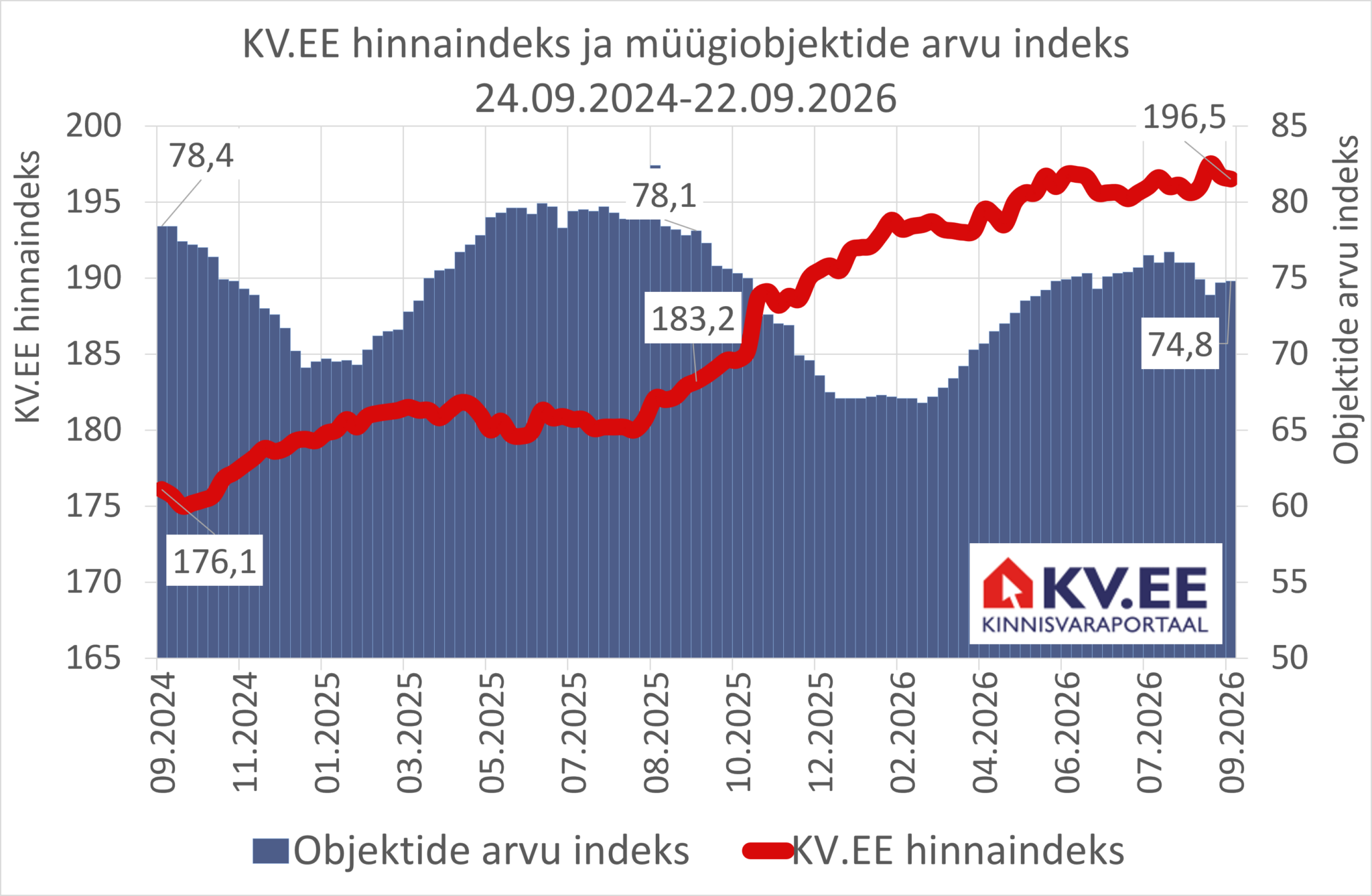 2026-09-23 KV.EE indeks