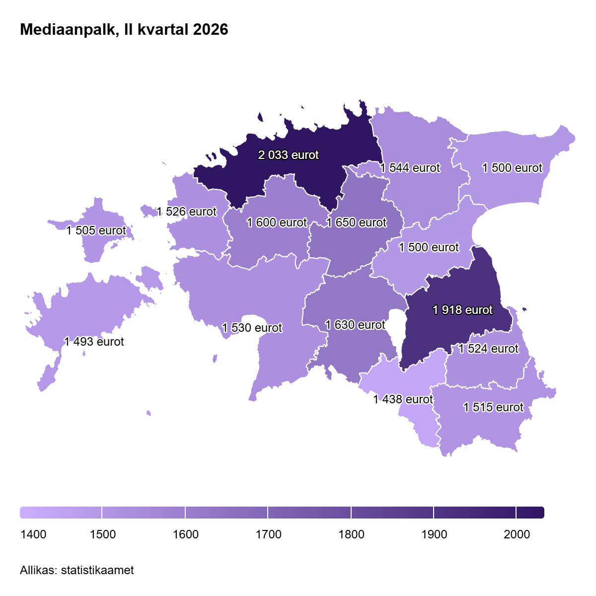 260903 Keskmine palk oli teises kvartalis 2243 eurot 2