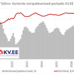 2026-10-09 Tallinna üürikorterite pakkumiste arv ja keskmine hind kinnisvaraportaalis KV.EE