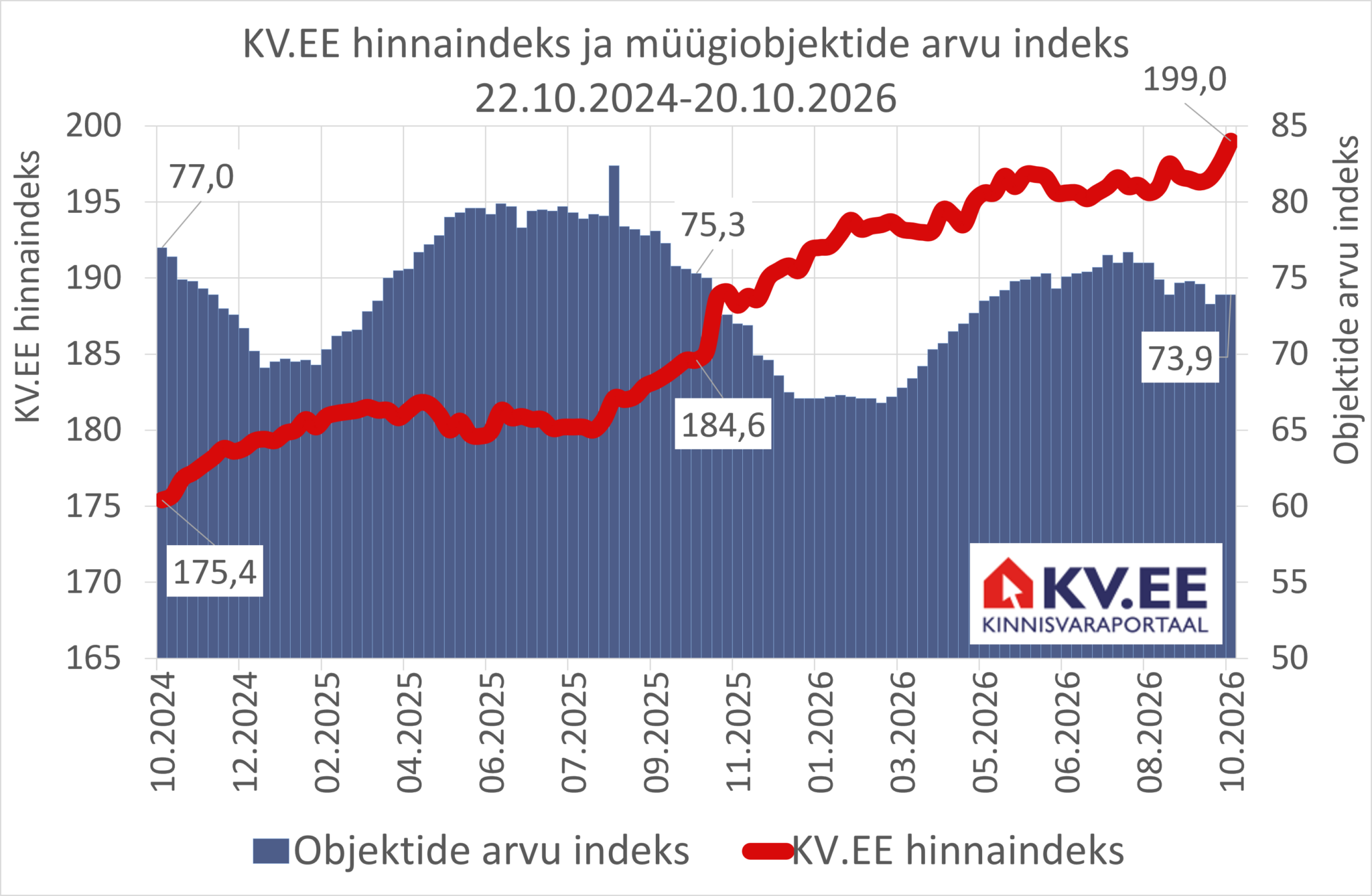 2026-10-21 KV.EE indeks