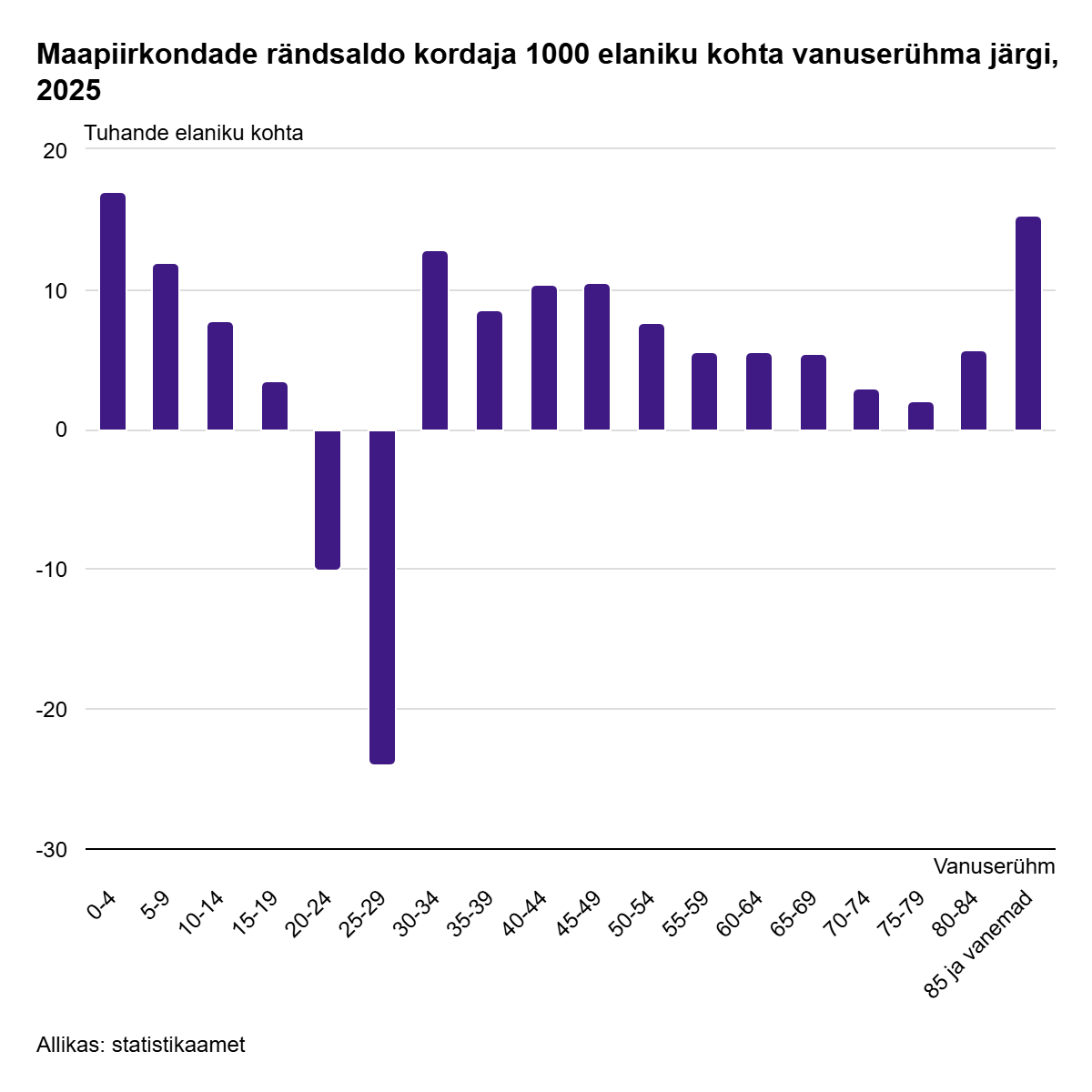 261002 Maalt keskustesse, keskustest maale – kes on peamised elukoha vahetajad Eestis ning kust ja kuhu nad kolivad 4 261002 Maalt keskustesse, keskustest maale – kes on peamised elukoha vahetajad Eestis ning kust ja kuhu nad kolivad 4