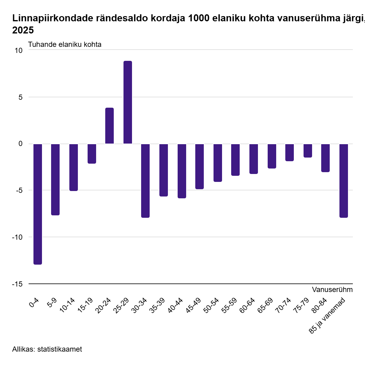 261002 Maalt keskustesse, keskustest maale – kes on peamised elukoha vahetajad Eestis ning kust ja kuhu nad kolivad 1 261002 Maalt keskustesse, keskustest maale – kes on peamised elukoha vahetajad Eestis ning kust ja kuhu nad kolivad 1