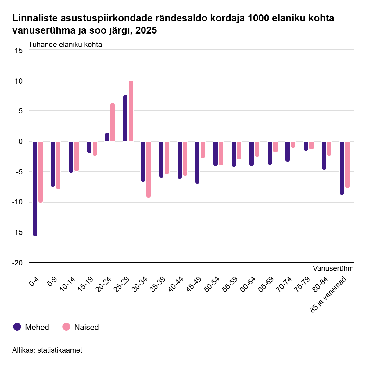 261002 Maalt keskustesse, keskustest maale – kes on peamised elukoha vahetajad Eestis ning kust ja kuhu nad kolivad 2 261002 Maalt keskustesse, keskustest maale – kes on peamised elukoha vahetajad Eestis ning kust ja kuhu nad kolivad 2