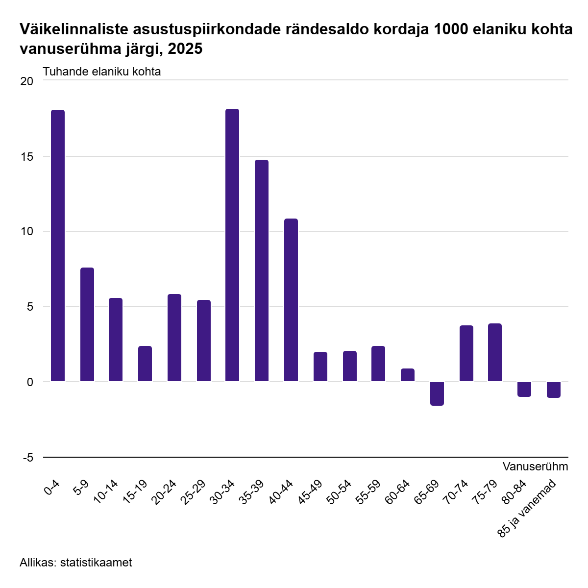 261002 Maalt keskustesse, keskustest maale – kes on peamised elukoha vahetajad Eestis ning kust ja kuhu nad kolivad 3 261002 Maalt keskustesse, keskustest maale – kes on peamised elukoha vahetajad Eestis ning kust ja kuhu nad kolivad 3