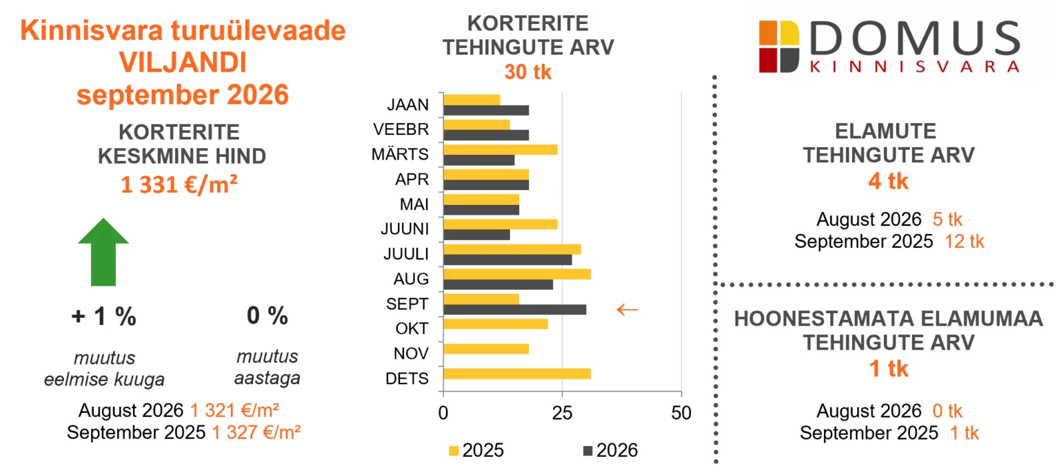 261021 Kinnisvaraturu ülevaade, september 2026 4